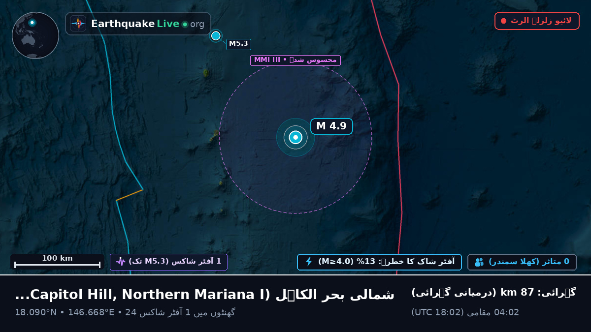شمالی بحر الکاہل (Northern Mariana Islands)