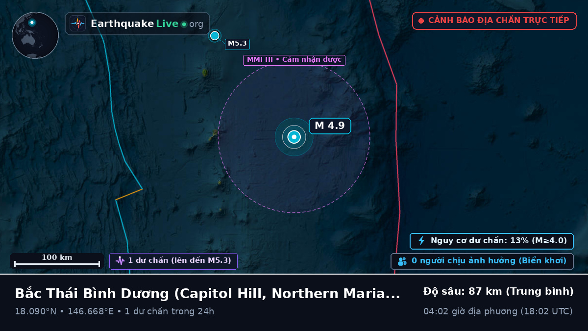 Bắc Thái Bình Dương (Northern Mariana Islands)
