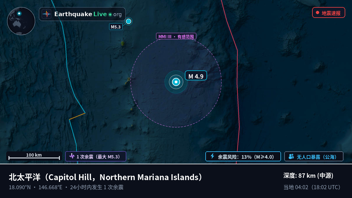北太平洋 (Northern Mariana Islands)