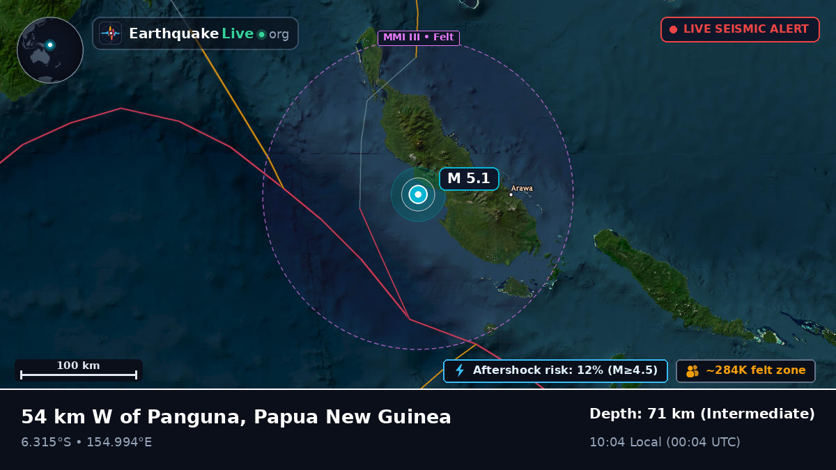 Solomon Sea (Papua New Guinea)
