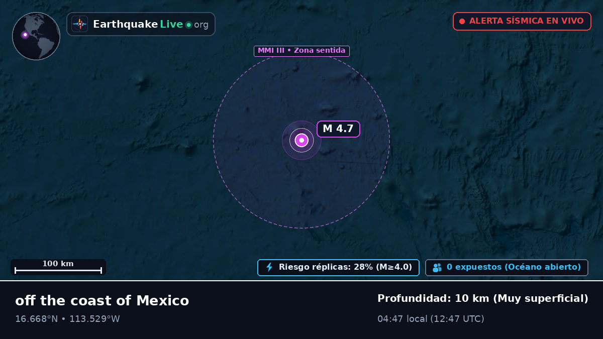 Océano Pacífico Norte (México)