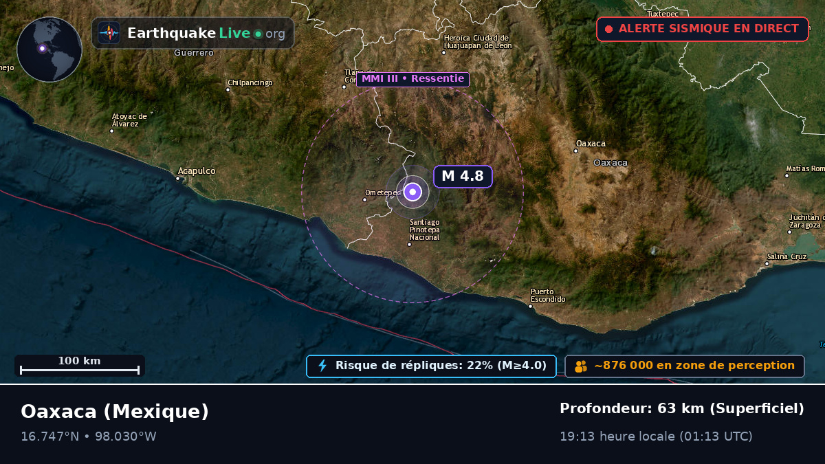 Oaxaca, Mexique