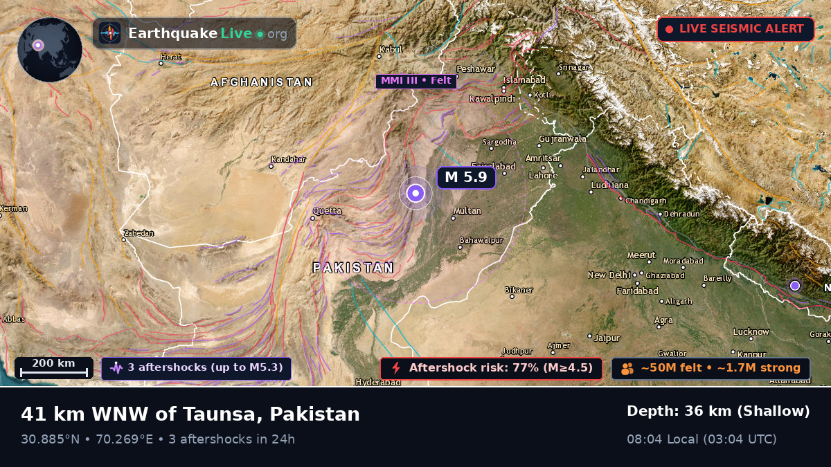Baluchistan, Pakistan