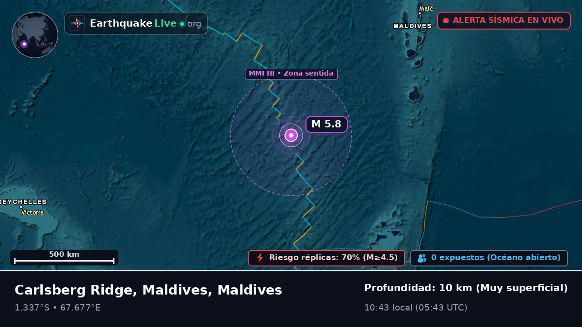 Océano Índico (Maldives)