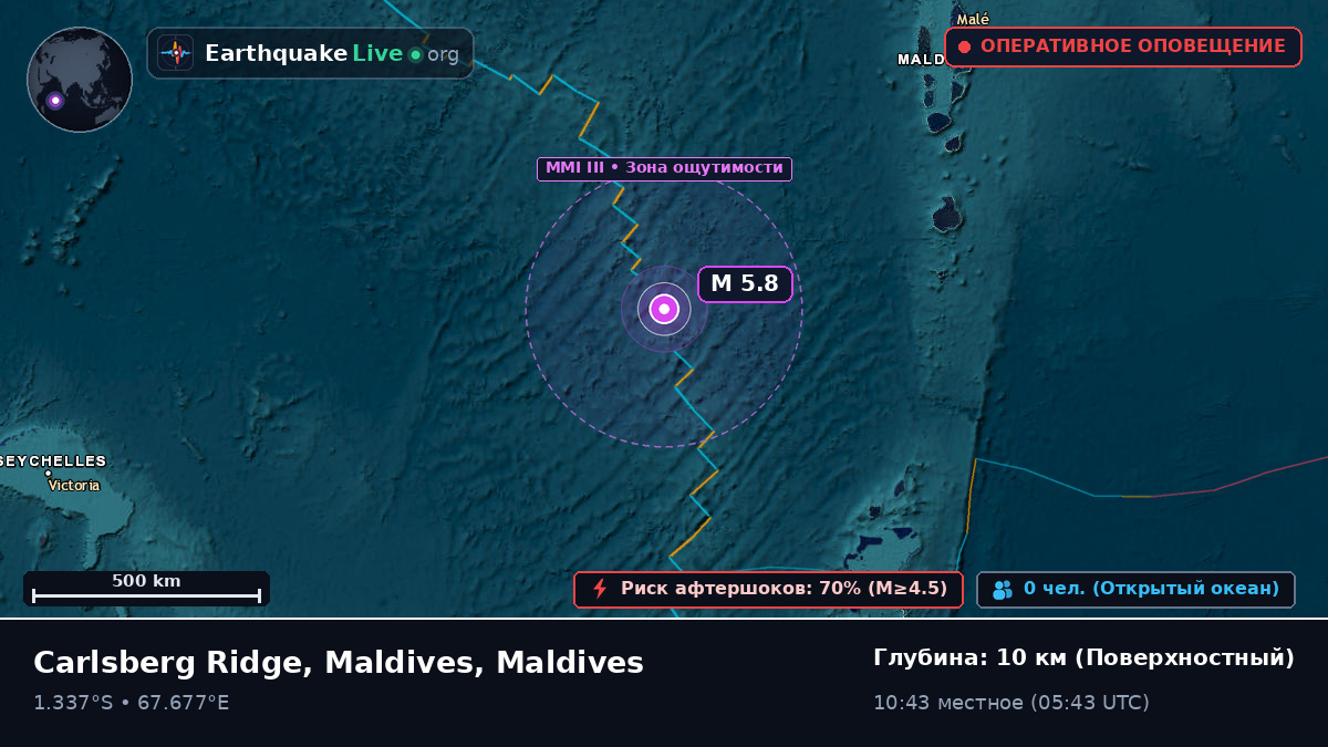 Индийский океан (Maldives)