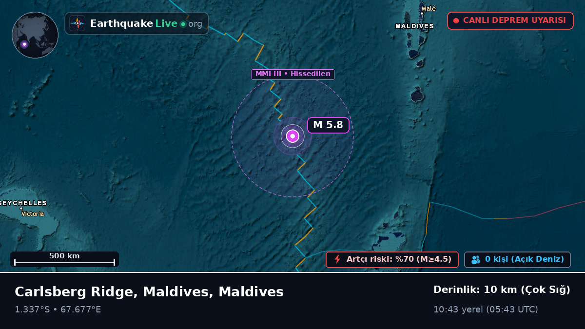 Hint Okyanusu (Maldives)