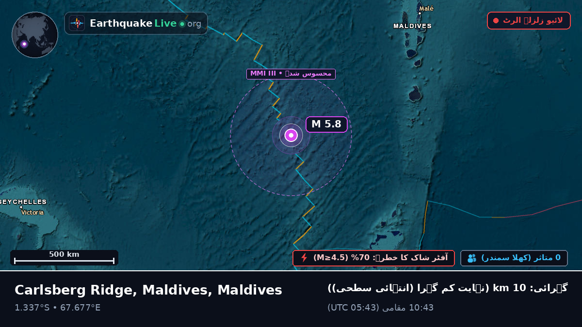 بحر ہند (Maldives)