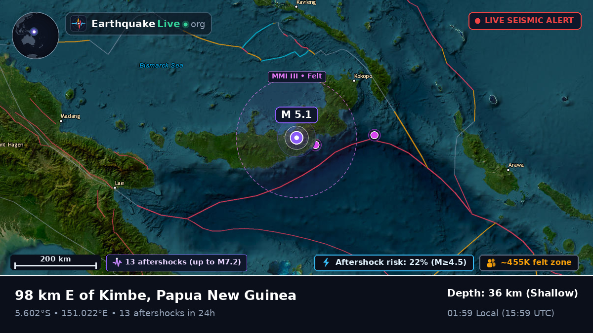 West New Britain, Papua New Guinea