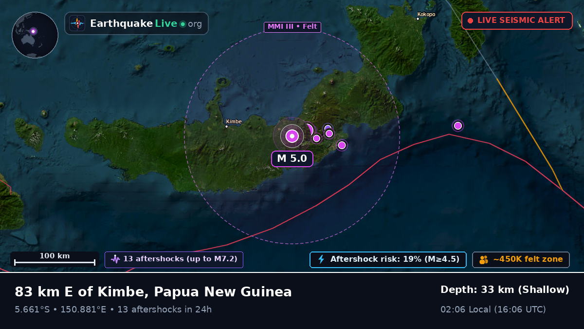 West New Britain, Papua New Guinea