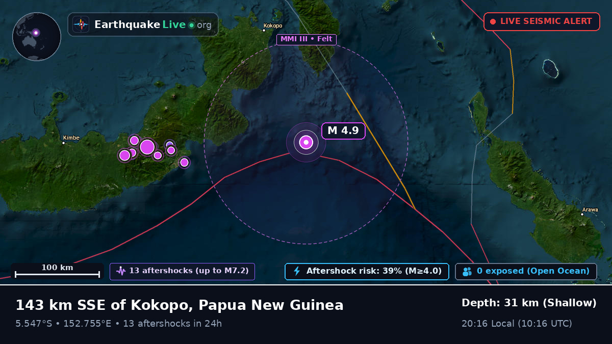 Solomon Sea (Papua New Guinea)
