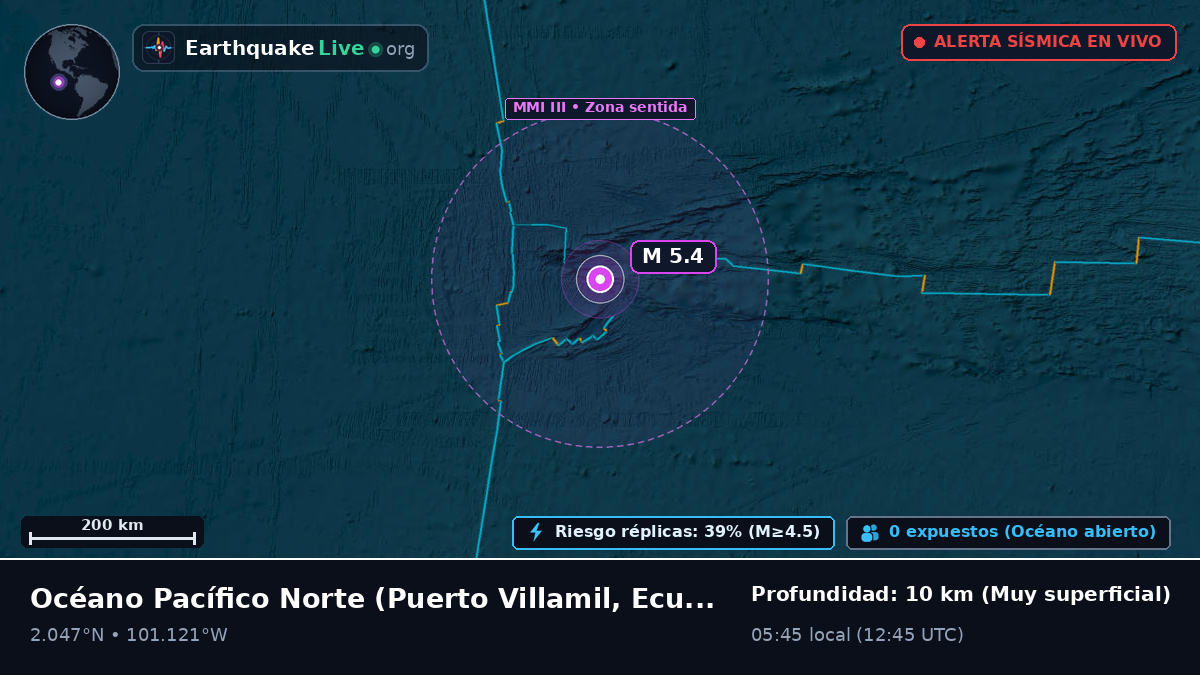 Océano Pacífico Norte (Ecuador)