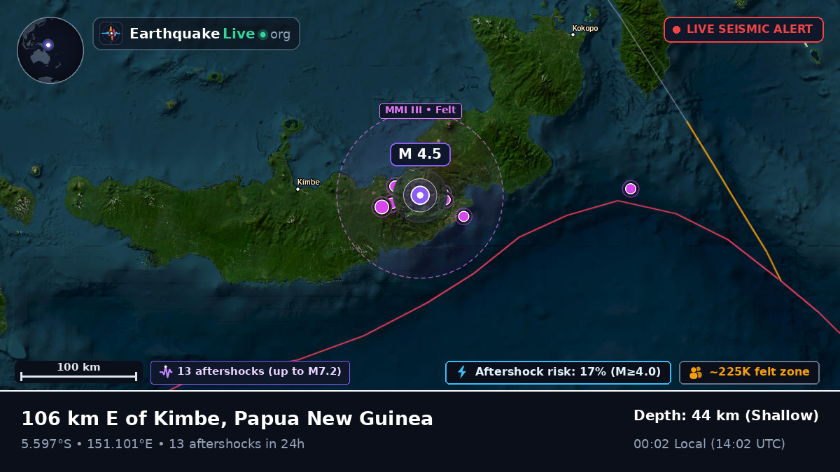 West New Britain, Papua New Guinea