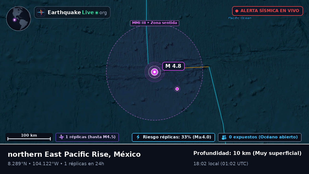 Océano Pacífico Norte (México)