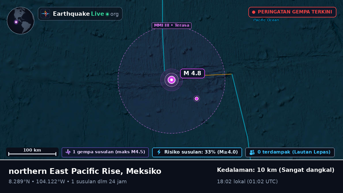 Samudra Pasifik Utara (Meksiko)