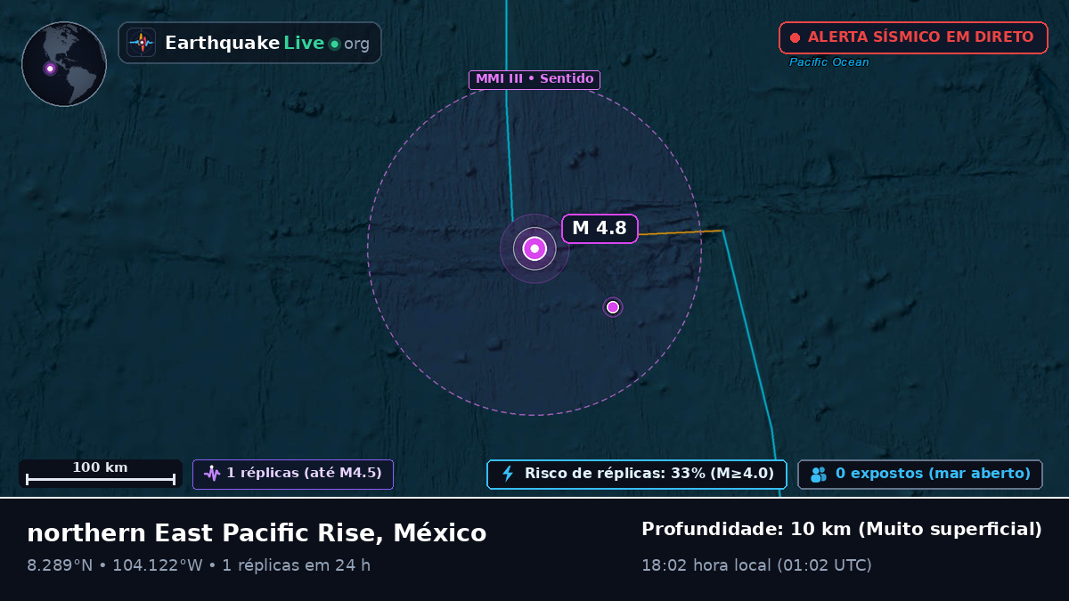 Oceano Pacífico Norte (México)