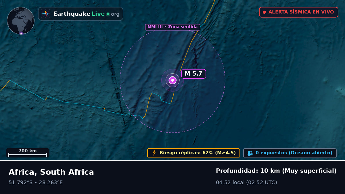 Océano Índico (South Africa)