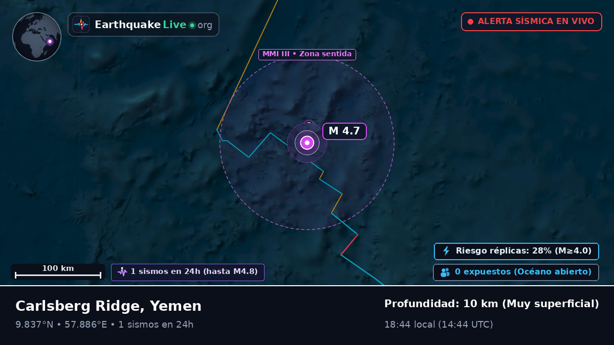 Océano Índico (Yemen)