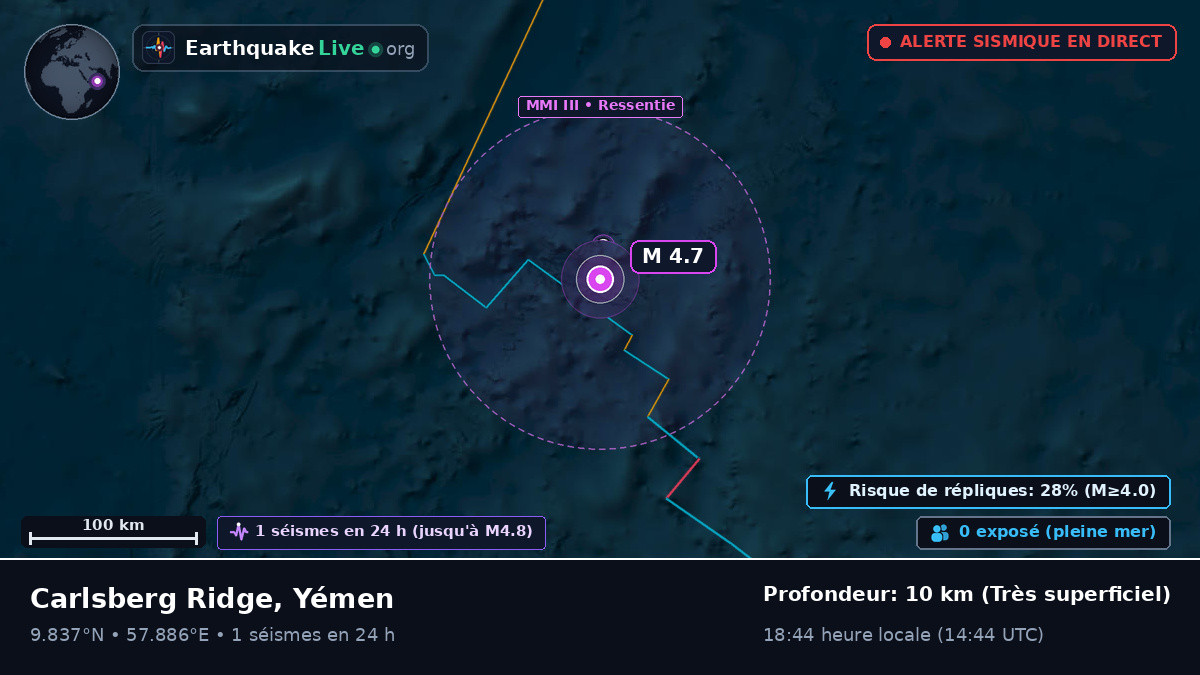 Océan Indien (Yémen)