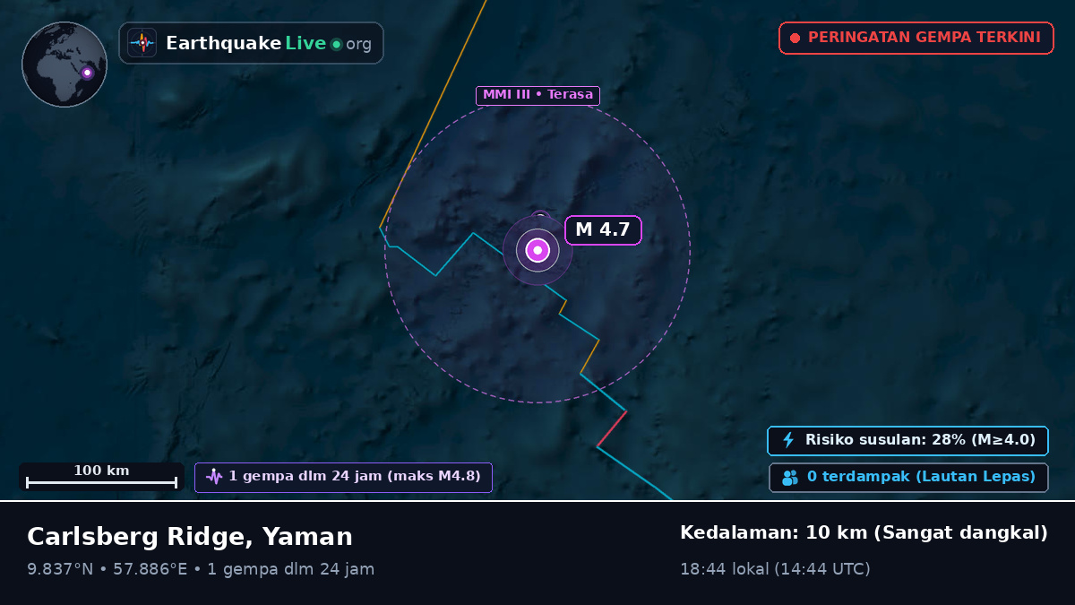 Samudra Hindia (Yaman)