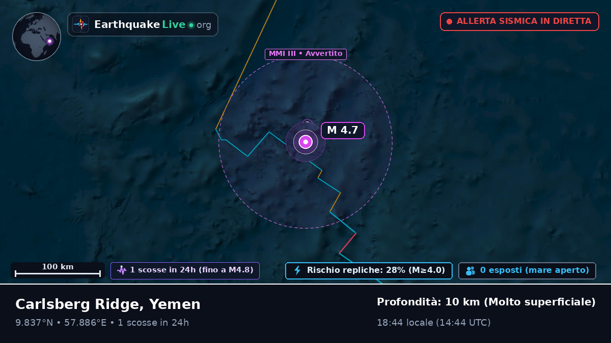 Oceano Indiano (Yemen)