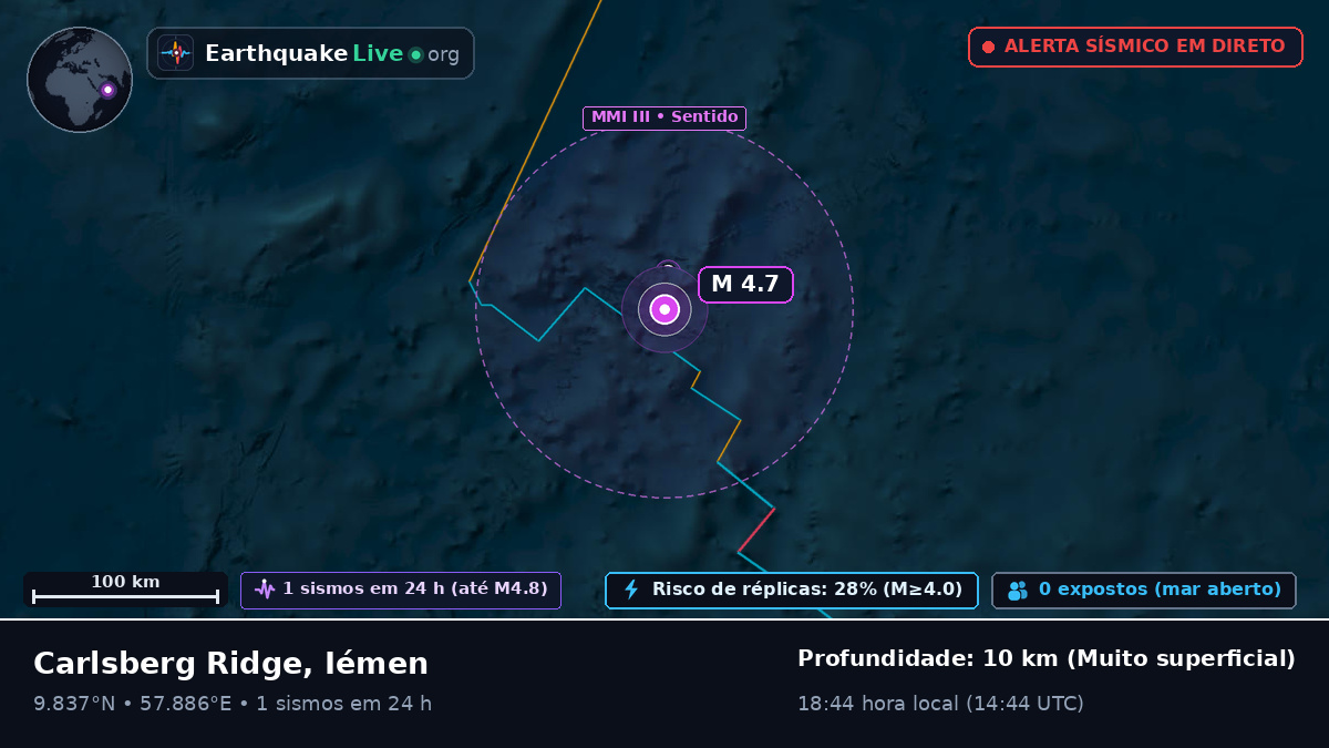 Oceano Índico (Iémen)