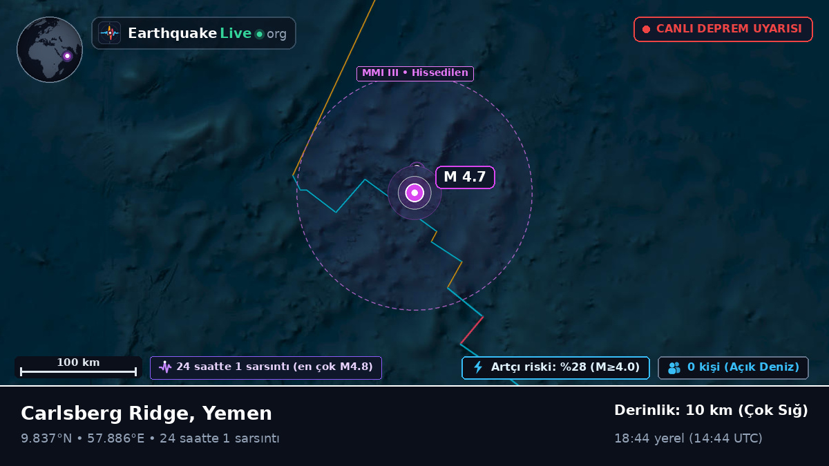 Hint Okyanusu (Yemen)