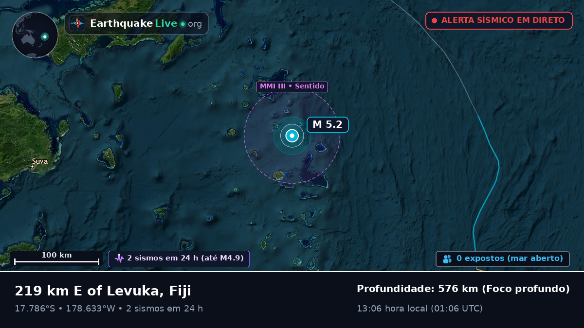 Oceano Pacífico Sul (Fiji)