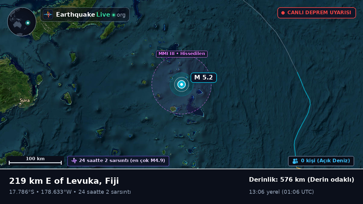 Güney Pasifik Okyanusu (Fiji)