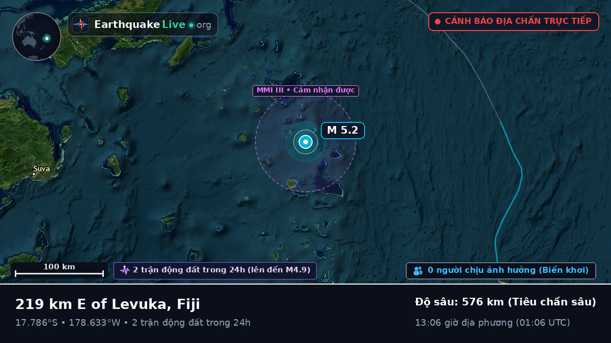 Nam Thái Bình Dương (Fiji)