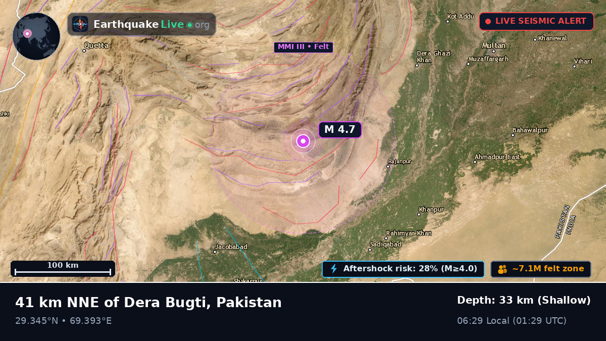 Sind, Pakistan
