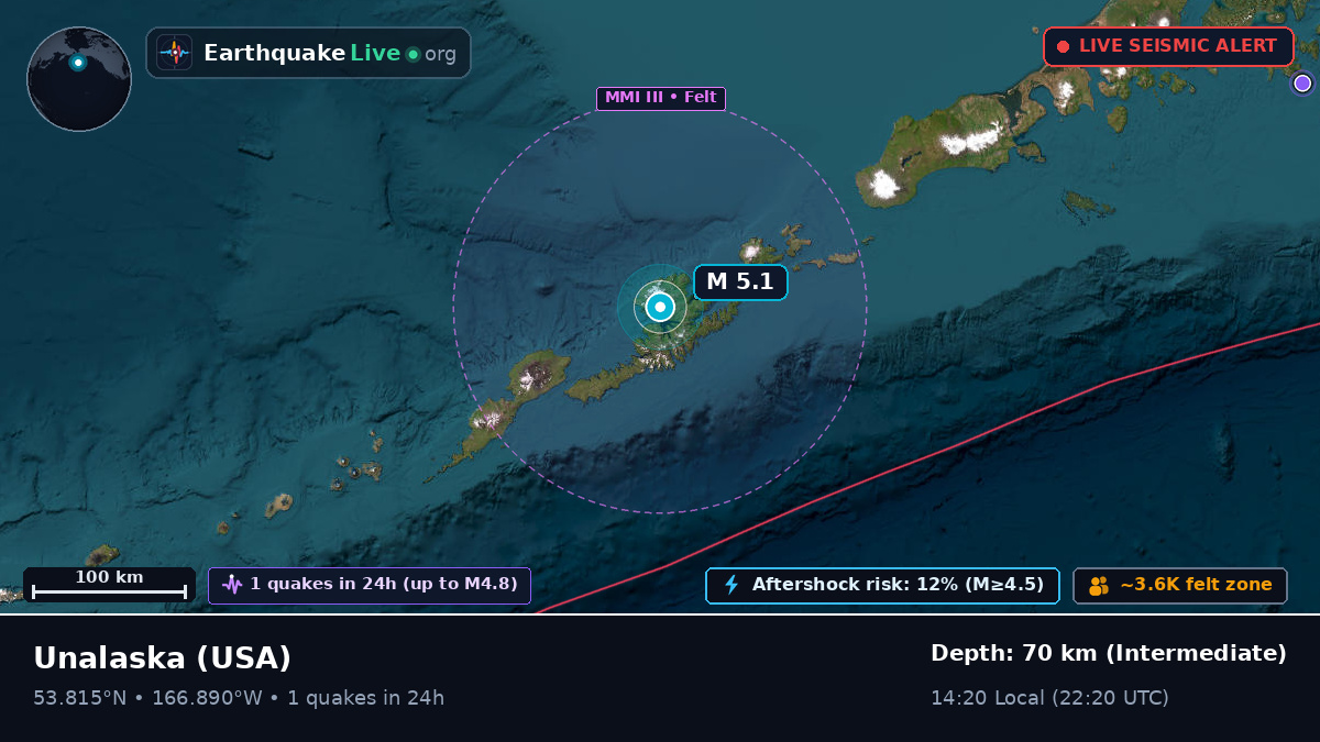 Unalaska, Alaska, USA
