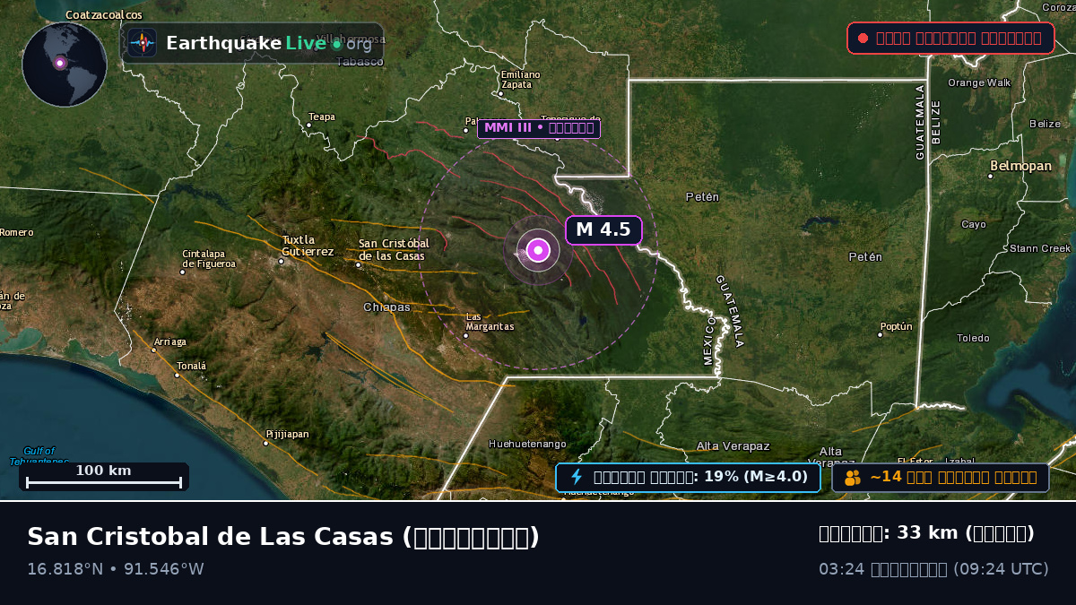 Chiapas, মেক্সিকো