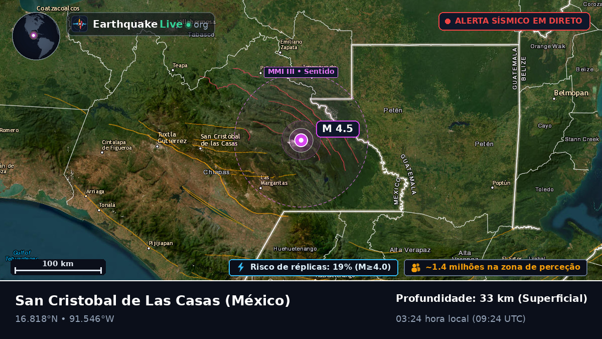 Chiapas, México
