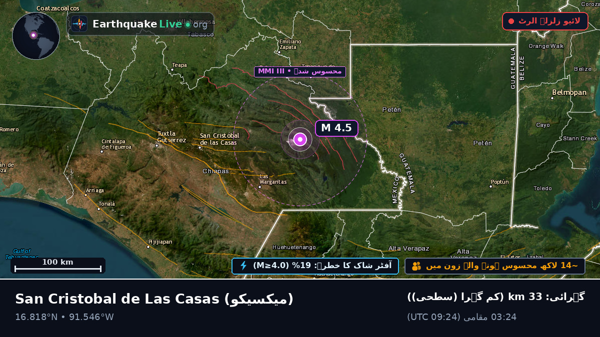 Chiapas, میکسیکو