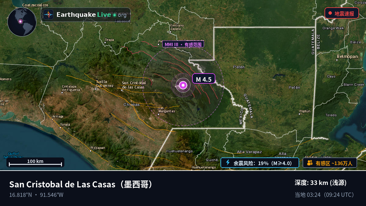 Chiapas, 墨西哥