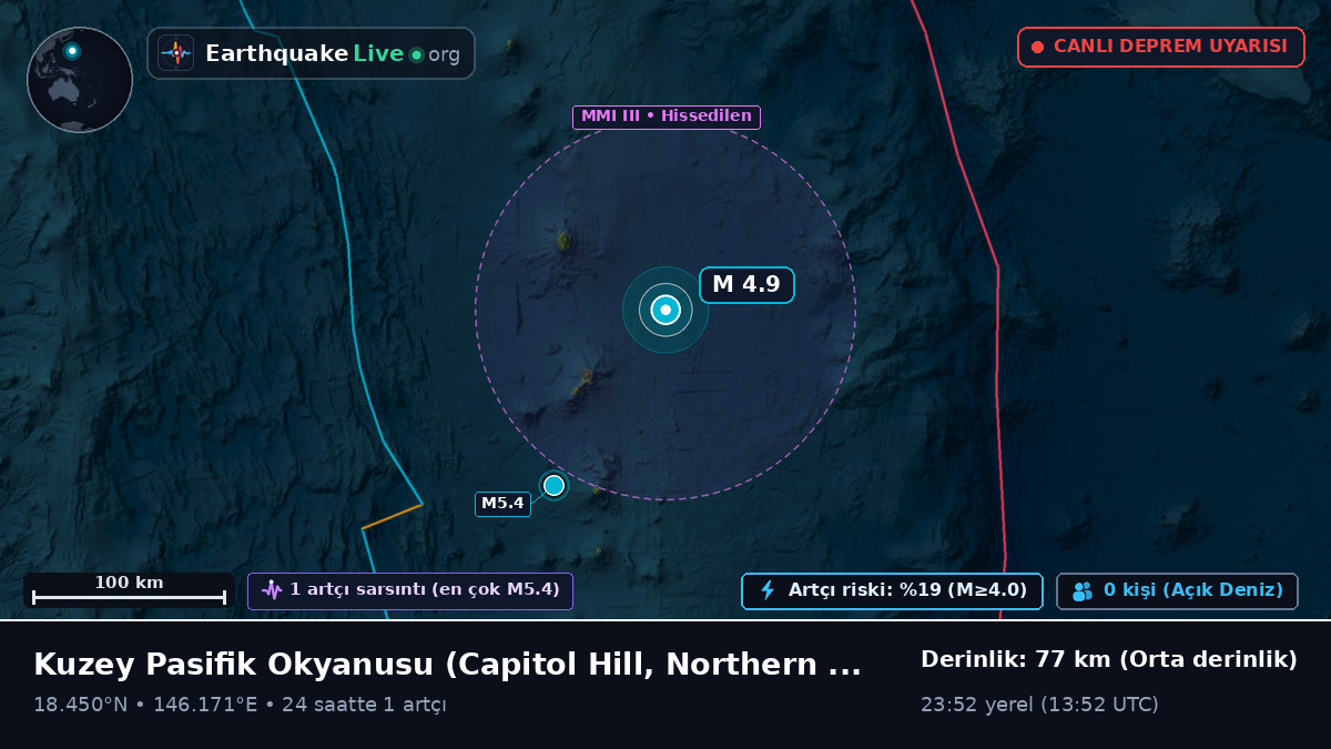 Kuzey Pasifik Okyanusu (Northern Mariana Islands)