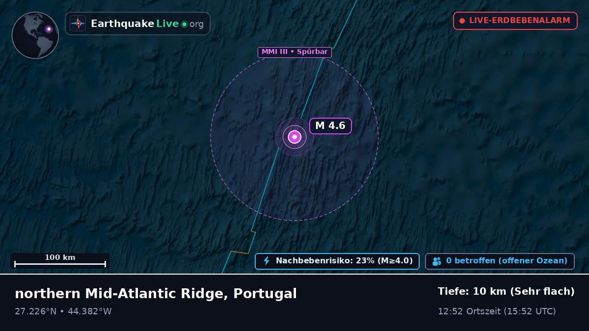 Nordatlantik (Portugal)