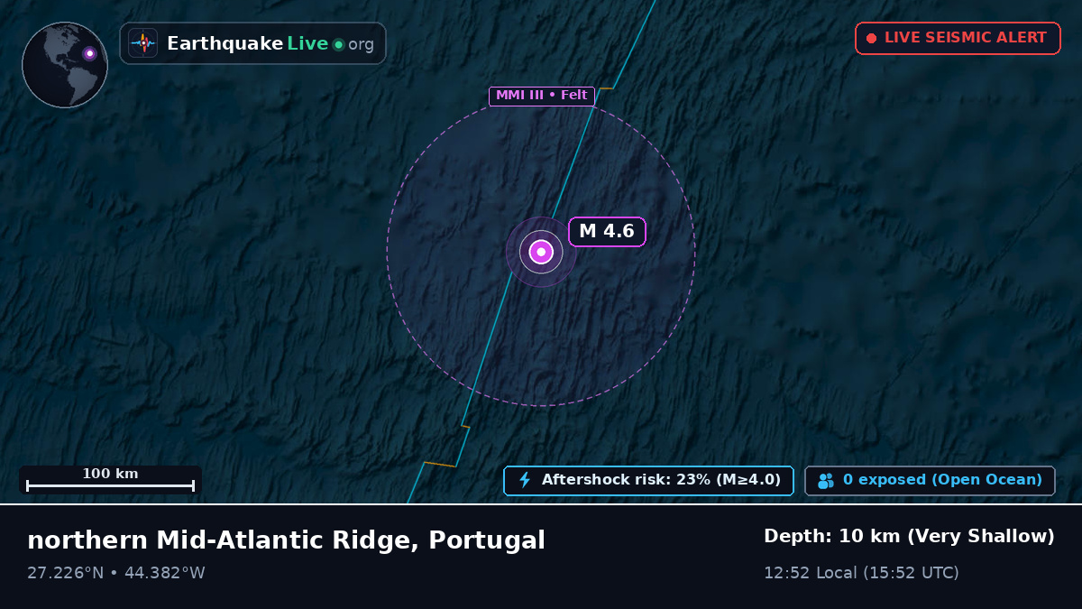 North Atlantic Ocean (Portugal)