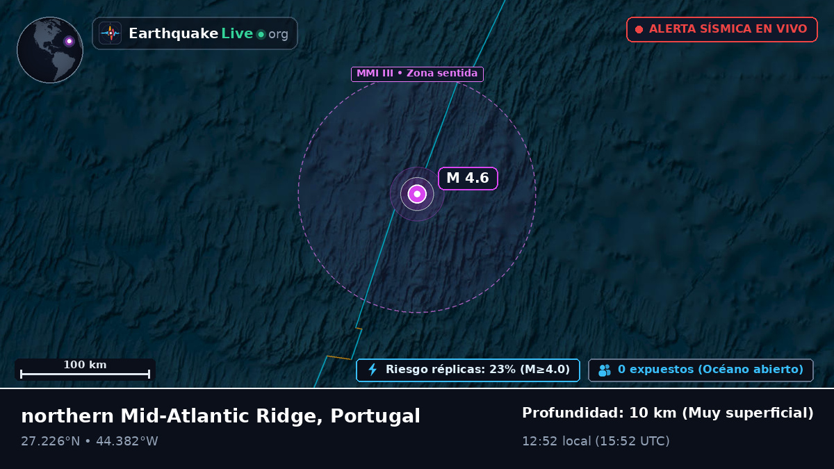 Océano Atlántico Norte (Portugal)