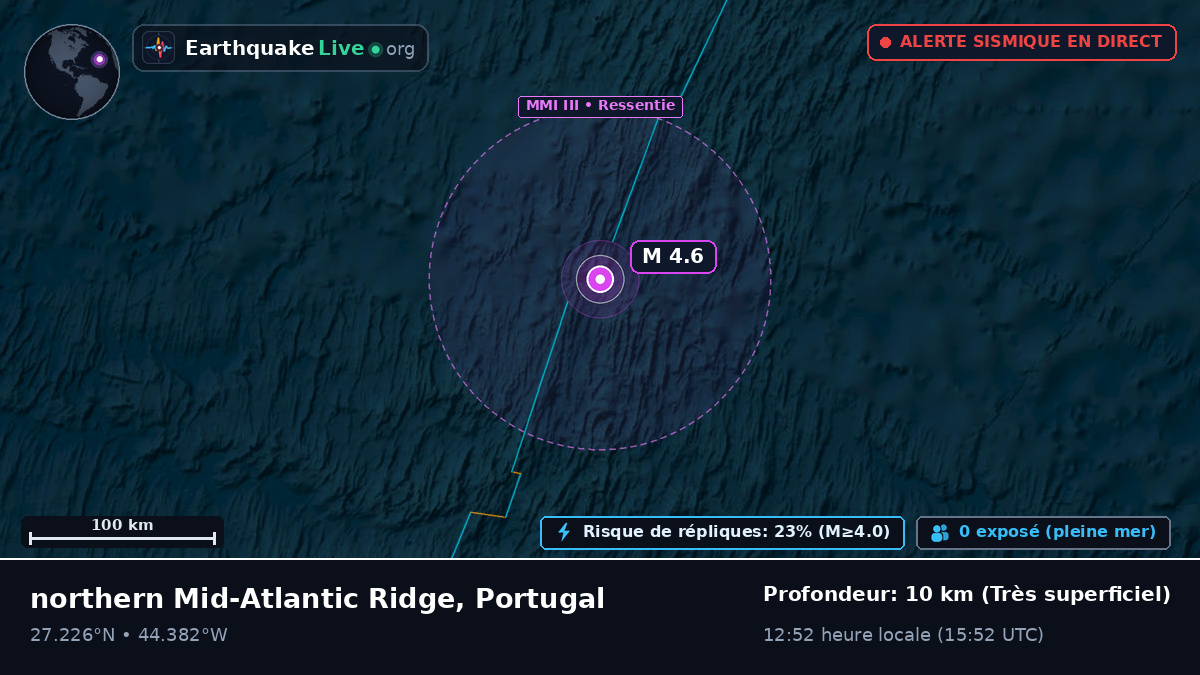 Océan Atlantique Nord (Portugal)