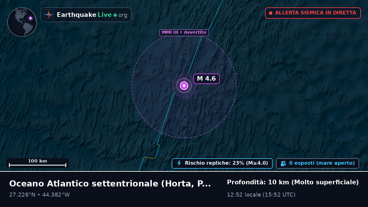 Oceano Atlantico settentrionale (Portogallo)