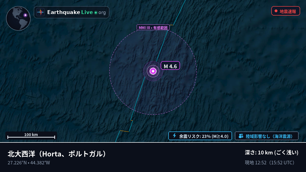 北大西洋 (ポルトガル)