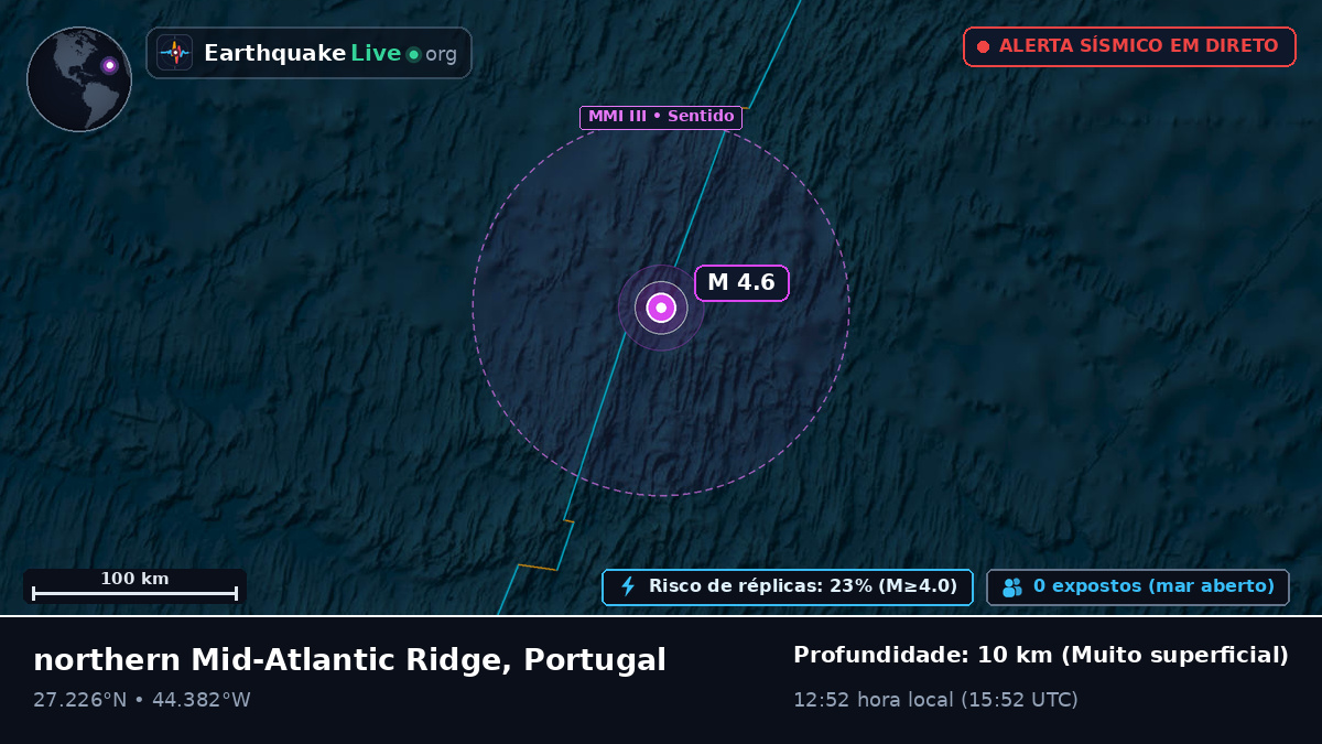 Oceano Atlântico Norte (Portugal)
