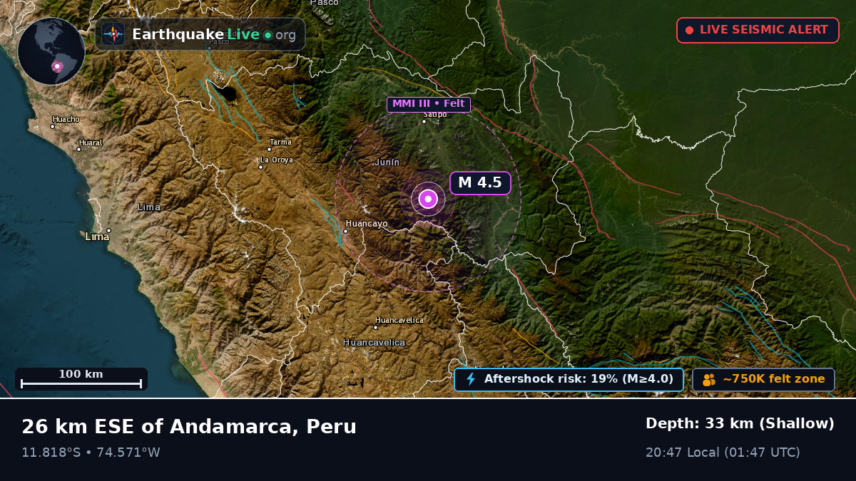 Junín, Peru
