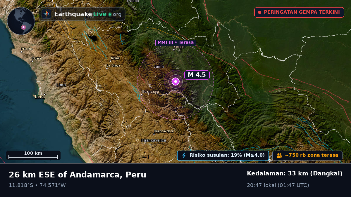 Junín, Peru