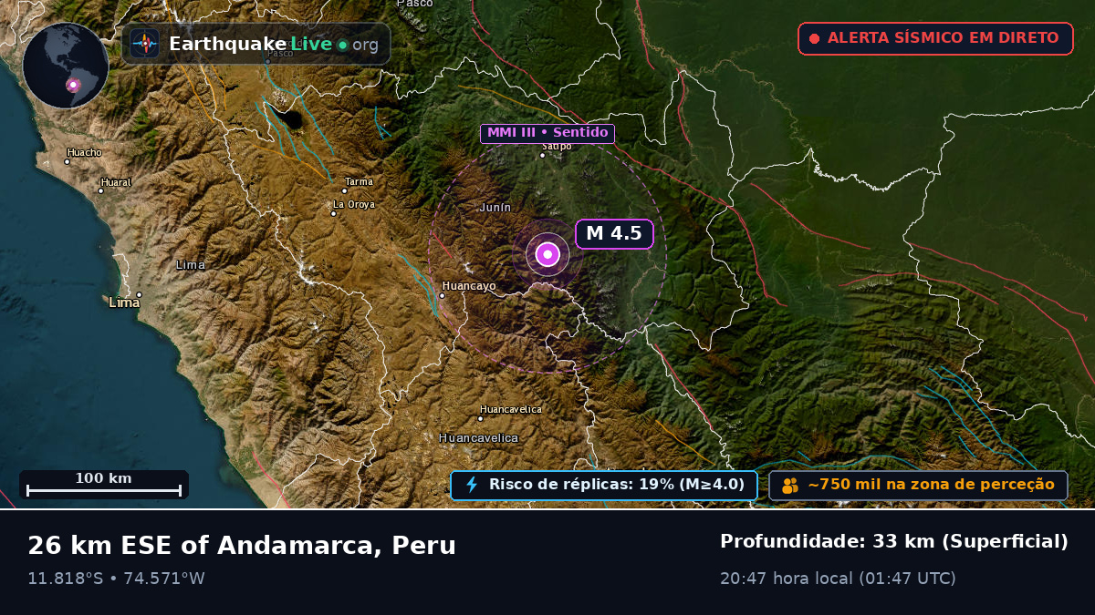 Junín, Peru