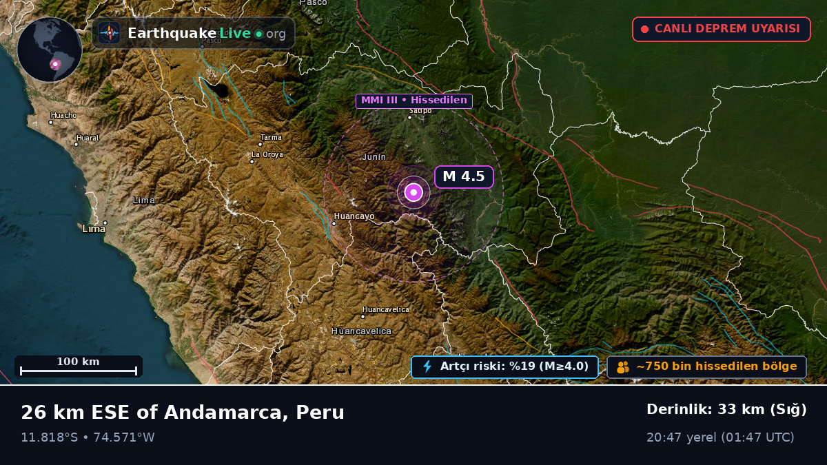 Junín, Peru
