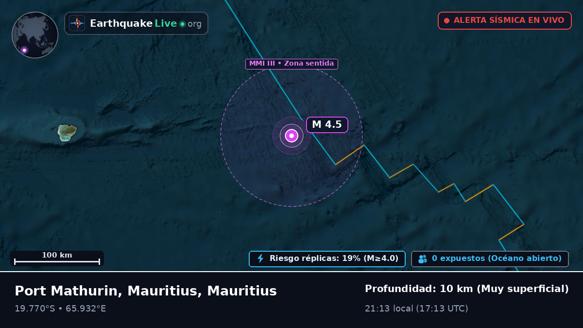 Océano Índico (Mauritius)