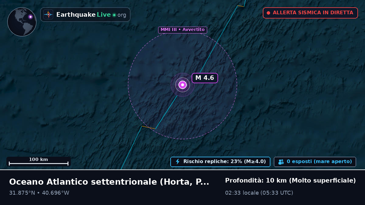 Oceano Atlantico settentrionale (Portogallo)