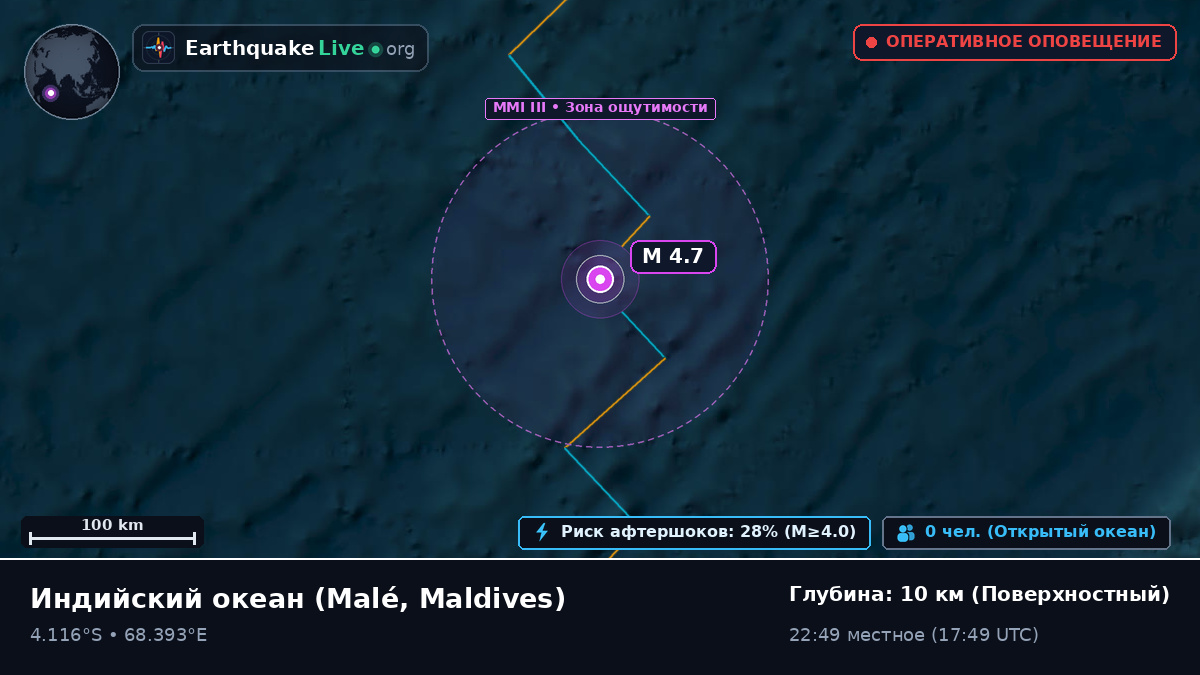 Индийский океан (Maldives)